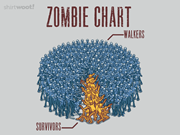 Zombie Chart
