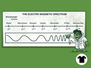 The Electromagnetic Spectrum