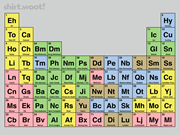 Canadian Periodic Table
