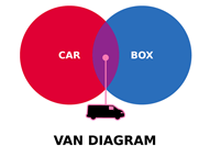 Van Diagram