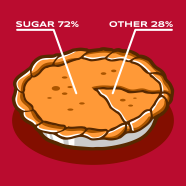 Pie Chart Pie Chart