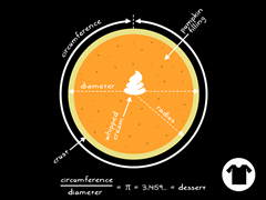 Math + Pumpkin = Pi