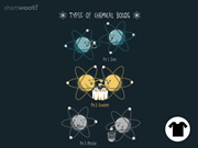 Types of Chemical Bonds
