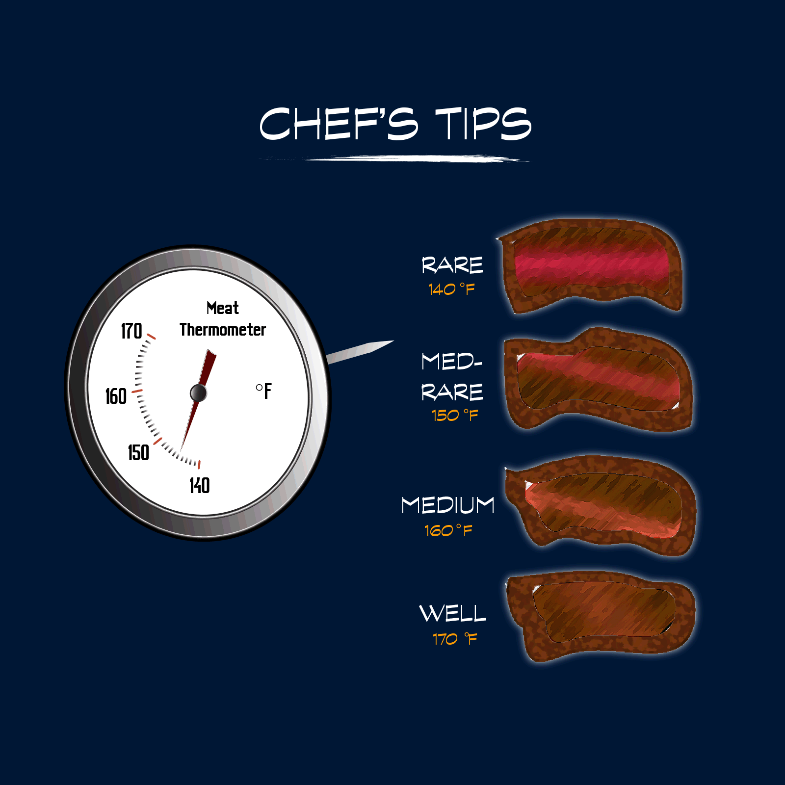 Chef's Tips Chef's Tips
