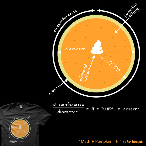 Math + Pumpkin = Pi