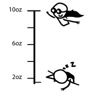 Energy gage Energy gage