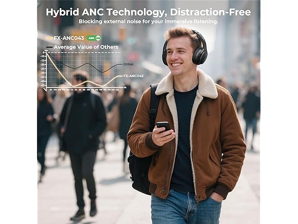 Hybrid Active Noise Cancelling Headphones | 5.4 BT