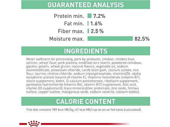24Pk Royal Canin Feline Care Nutrition Digestive