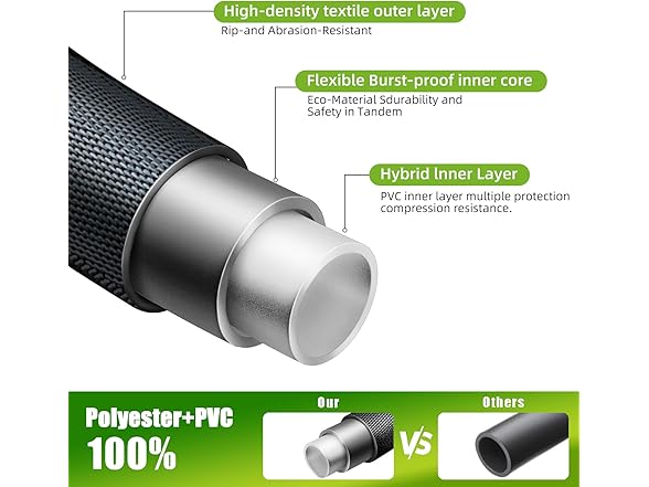 Relxitl W1517 garden hose 25FT 2