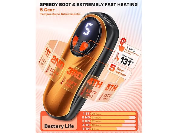 Hand Warmers Rechargeable 2PK