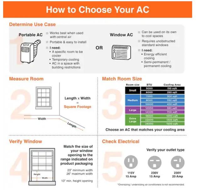 VISSANI 5,000 BTU 115-VOLT Window Air Conditioner - Gallery 5
