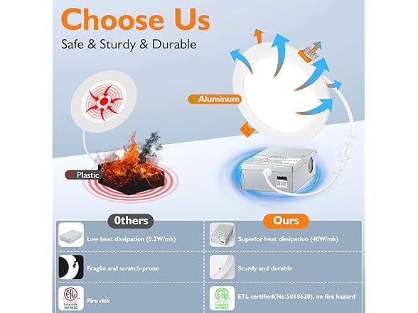 BesLowe 6-Pack LED Recessed Ceiling Lights,6 Inch