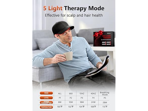 Red Light Therapy Cap