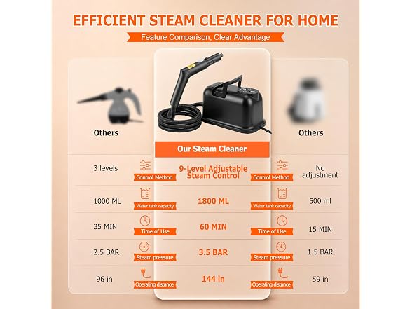 Teylne Handheld Steam Cleaner