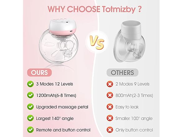 Totmizby Electric Hands-Free Breast Pump