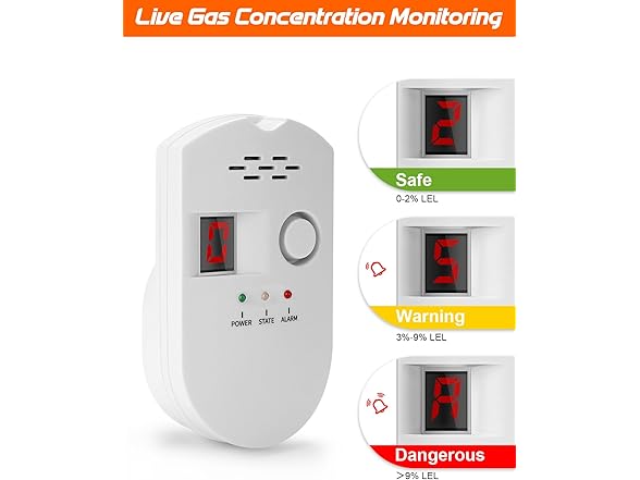 HSTMYFS Natural Gas Leak Detector