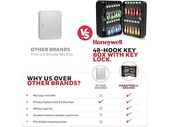 Honeywell - 48 Hooks Small Key Box for Office or Home