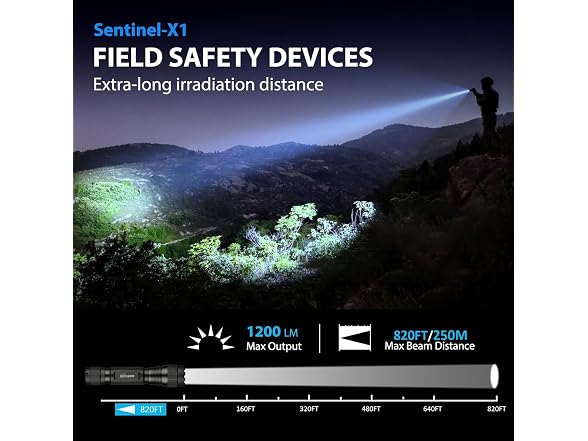 SAOPRKLER Flashlights High Lumens