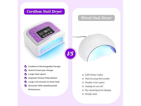 Aedavey UV Nail Lamp
