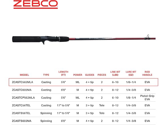 Zebco Z-Cast Casting Fishing Rod, 5-Foot 6-Inch, Medium-Light Power