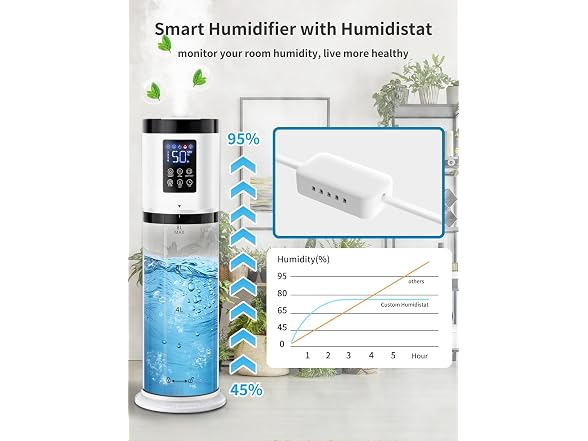 Nexva 8L Quiet Humidifier 500sqft 60H