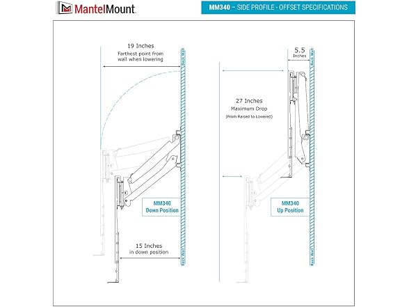 MantelMount Above Fireplace Pull Down TV Mount