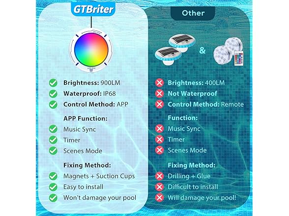 GTBriter LED Pool Lights w/ App Control 20W RGB