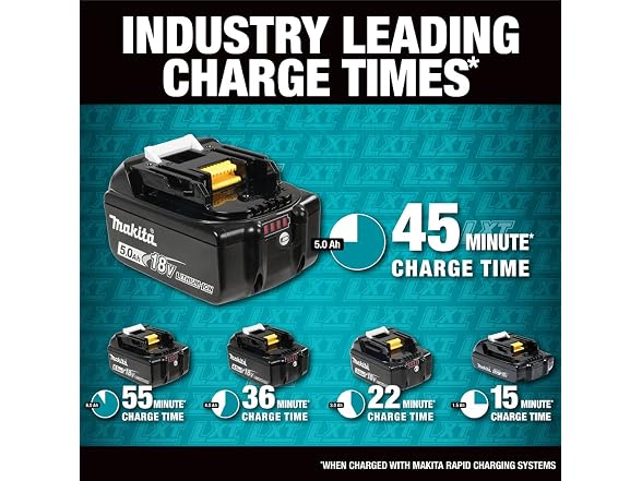 Makita BL1830-2 18V LXT 3.0Ah Battery, 2/pk