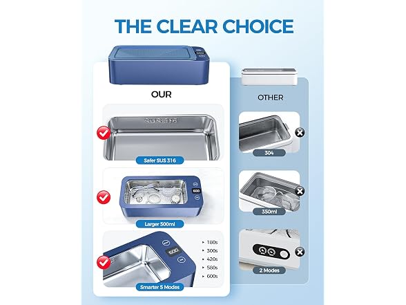 Duemfru Ultrasonic Jewelry Cleaner