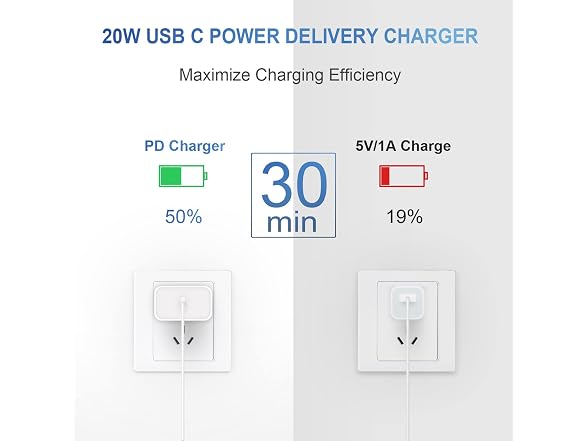 Novobit iPhone Charger Fast Charging USB C Charger