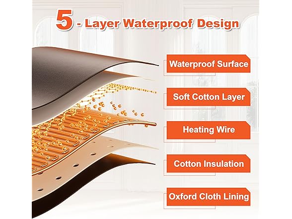 Waterproof and Foldable Sauna Blanket