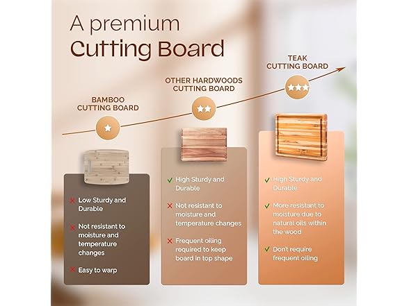 Yes4All Durable Teak Cutting Board for Kitchen