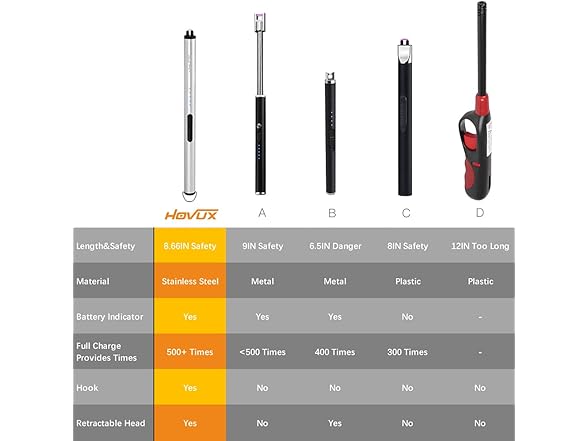 Hovux USB Electric Candle Lighter