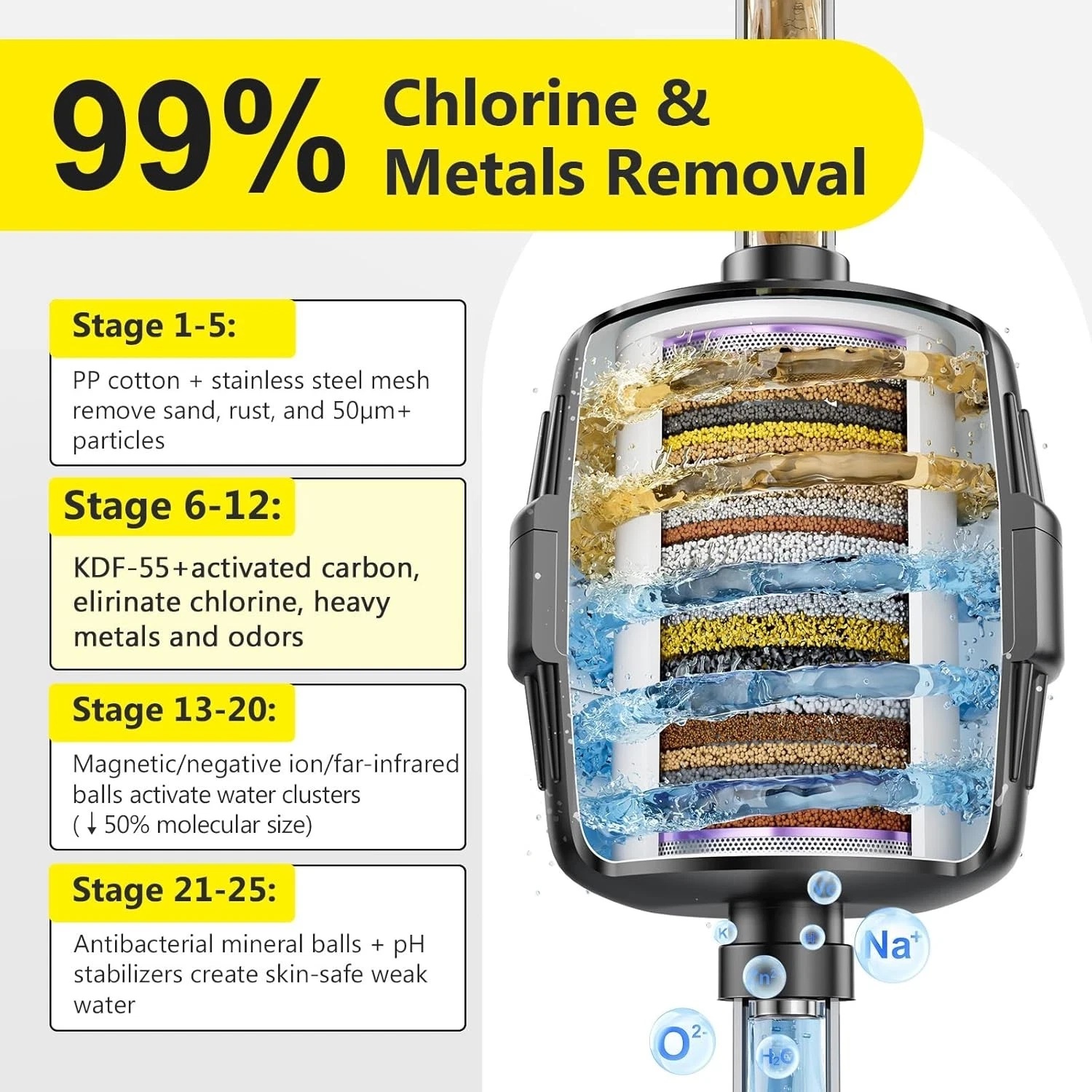 2Pk Softener Shower Head - Gallery 8