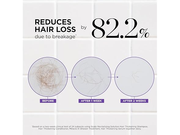 Dr Groot Hair Thickening Biotin Conditioner