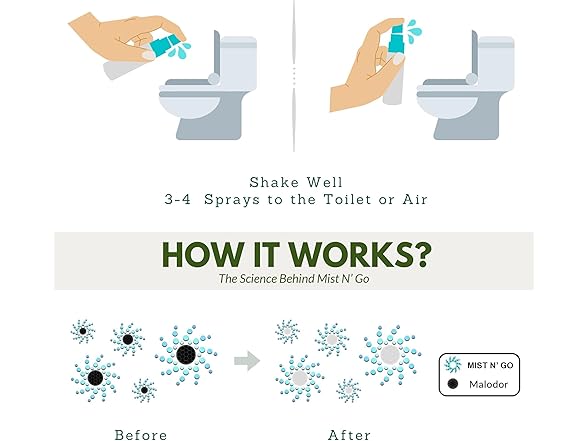 Mist N Go by Omaze Travel Bathroom Spray