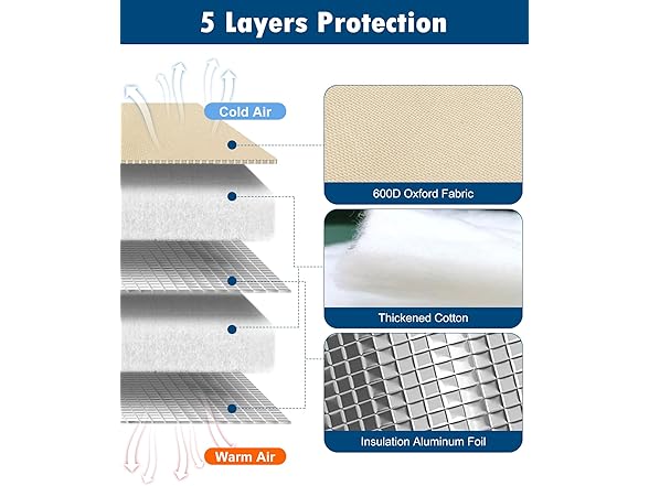Actgan Backflow Preventer Insulation Cover