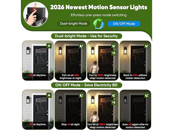 BesLowe 2-Pack Motion Sensor Porch Light - Gallery 3