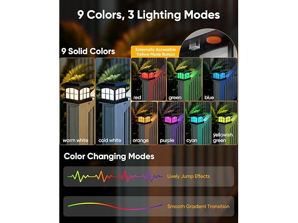 PARTPHONER Solar Post Cap Lights 12 Pack