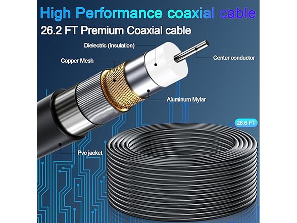 iGENJUN 4K TV Antenna | Long Range 360° Reception