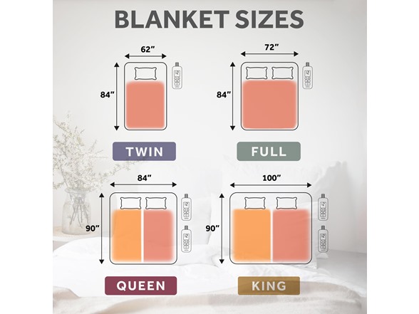 Sunbeam Royal Posh Night Fog Heated Blanket