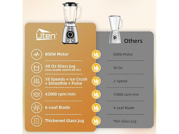 Uten 800 Watt Fast Countertop Blender - Gallery 2