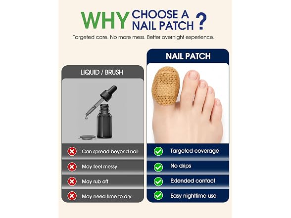 COFUMAY Fungal Nail Patches