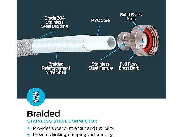 Eastman PVC Coated Braided Washing Machine Hose