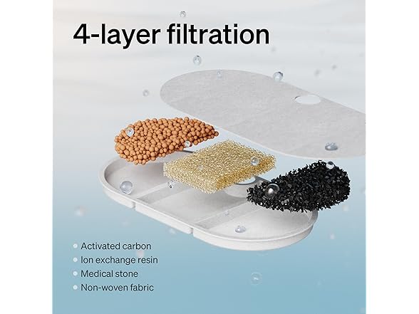 PETLIBRO Cat Water Fountain