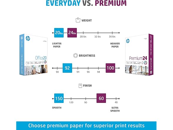 HP Papers HP Printer Paper | 8.5 x 11 Paper |
