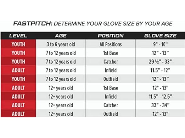 Rawlings Fastpitch Softball Glove RHT | 10'