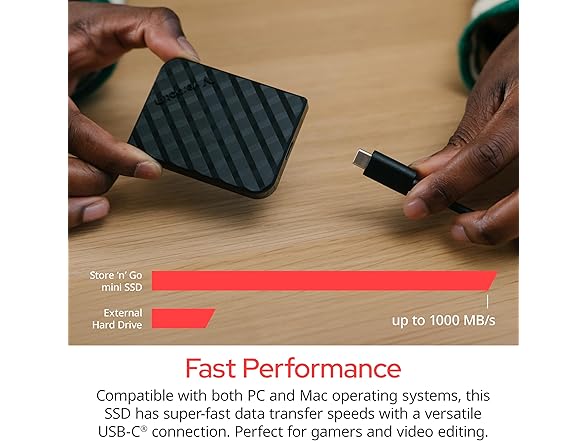 Verbatim 512GB MINI External SSD