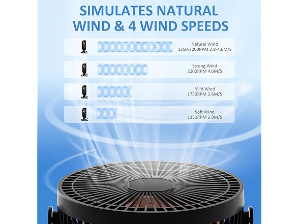 TUIAIAO Rechargeable Portable Clipon Fan