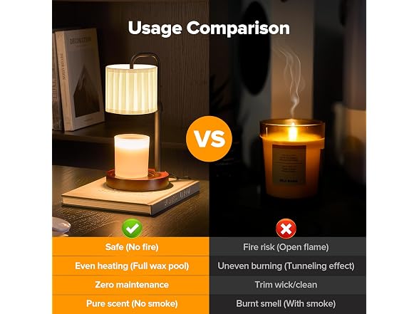 keysays Dimmable Candle Warmer Lamp